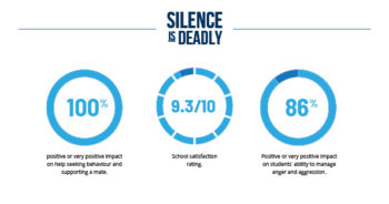 Menlink-Infographic-Survey-2020-Web-v2_02 - Menslink