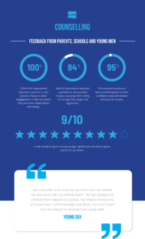 20200921-Menlink-Infographic-Survey-Web-1 - Menslink