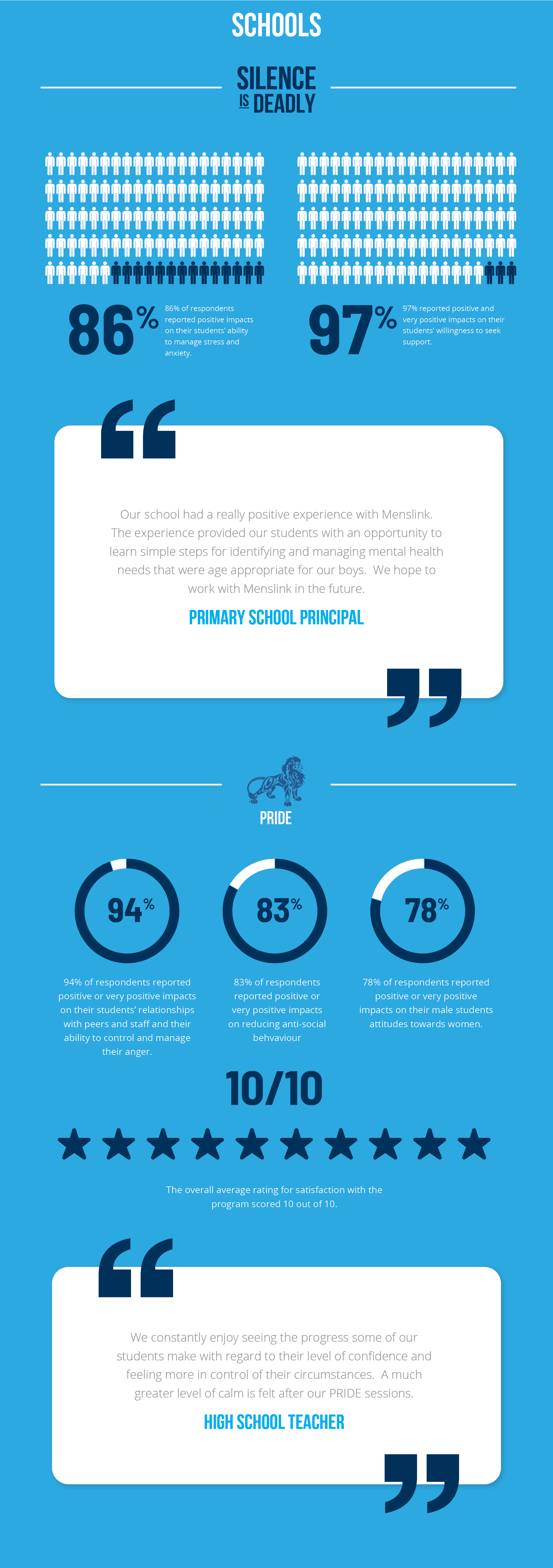 20210202-Menlink-Infographic-Survey-Web-3_Schools